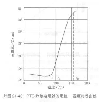 正温度系数热敏电阻-芯城品牌采购网